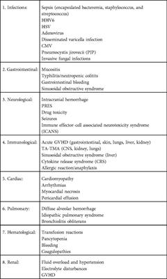 Medical emergencies in pediatric blood & marrow transplant and cellular therapies